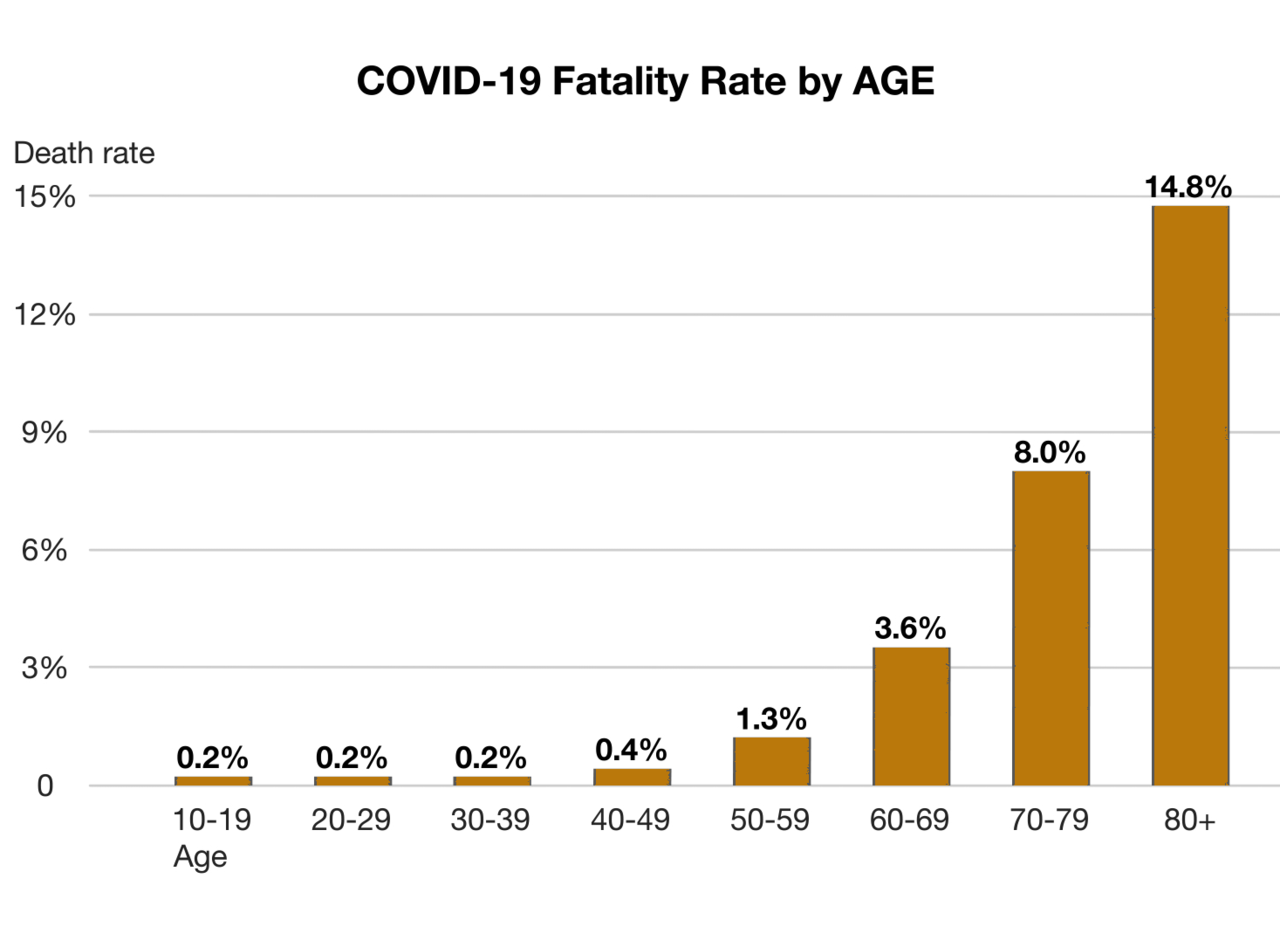 1280px-Illustration_of_SARS-COV-2_Case_Fatality_Rate_200228_01-1.png