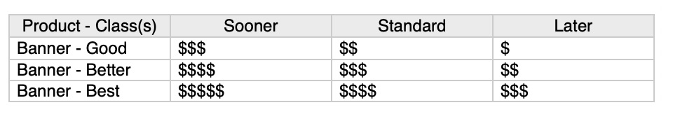 grab_Tiered_Schedule.JPG
