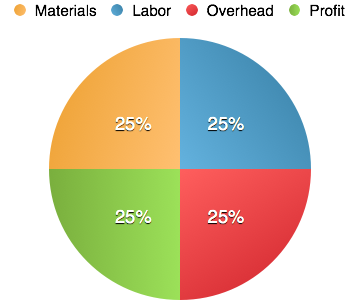 PieChart.png