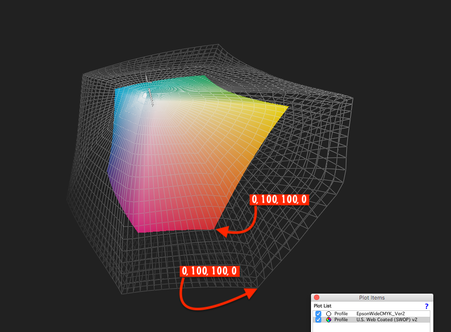 RedValuesTwoColorSpaces.png