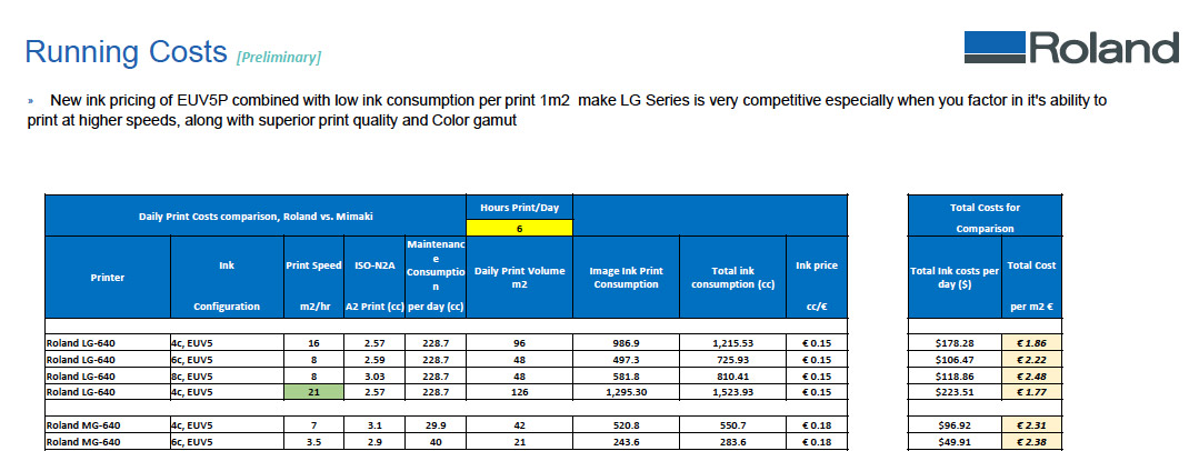 Roland-LG-640-running-costs.jpg