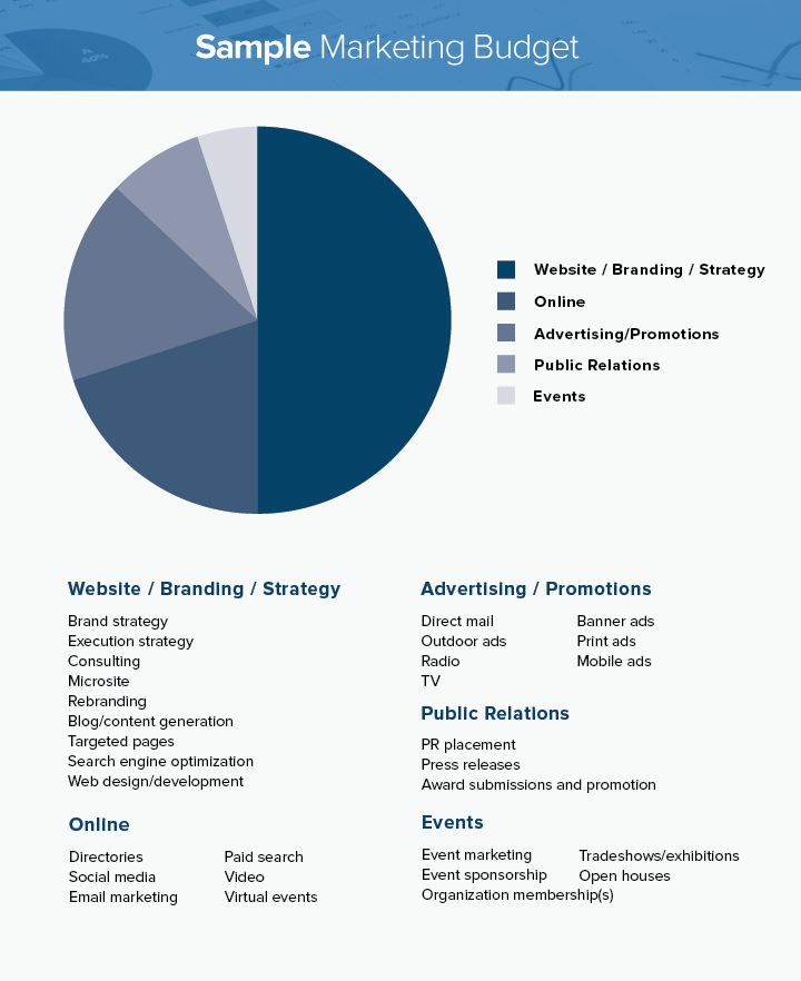 sample-marketing-budet.png