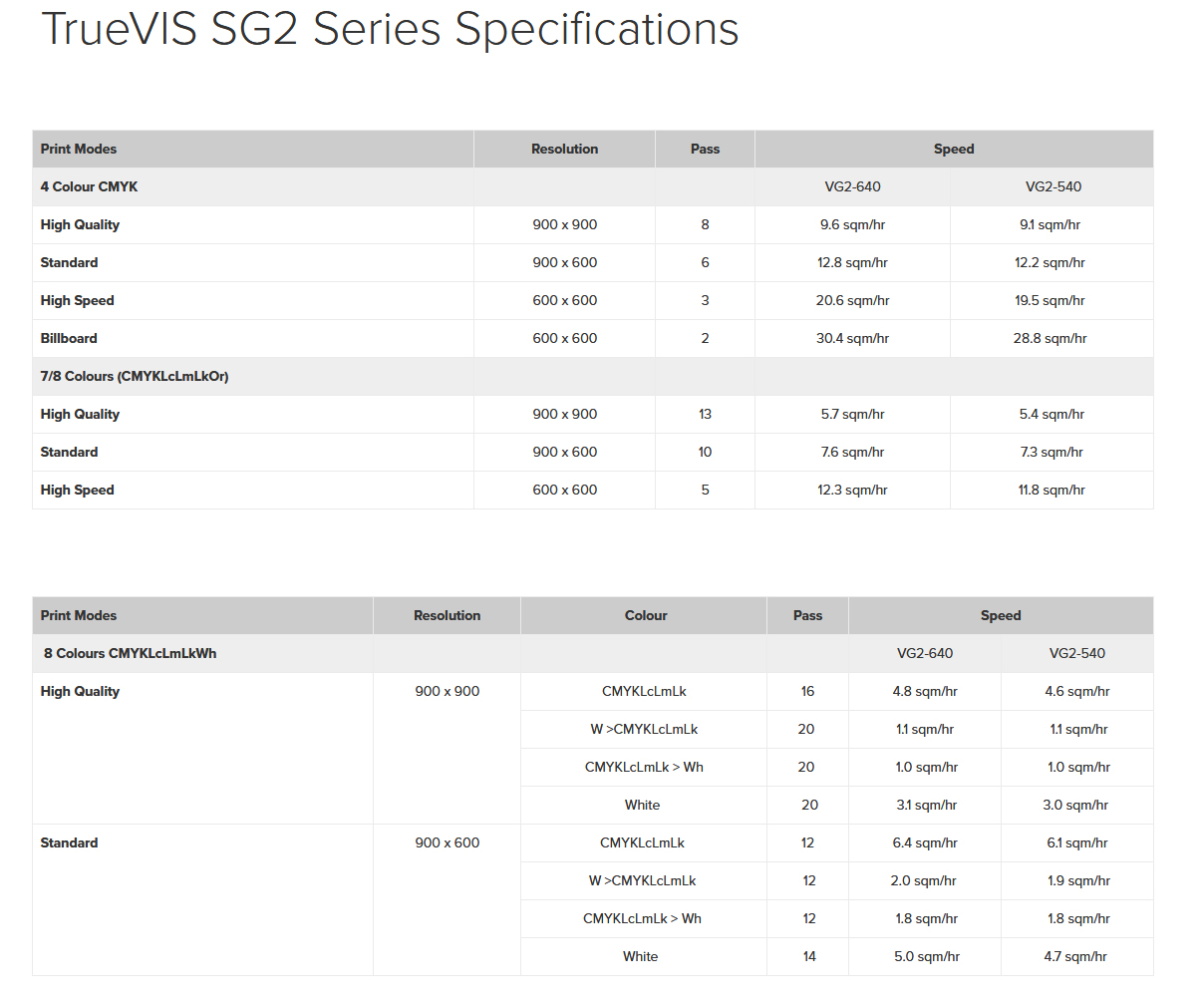TrueVIS VG2-640 specs.jpg