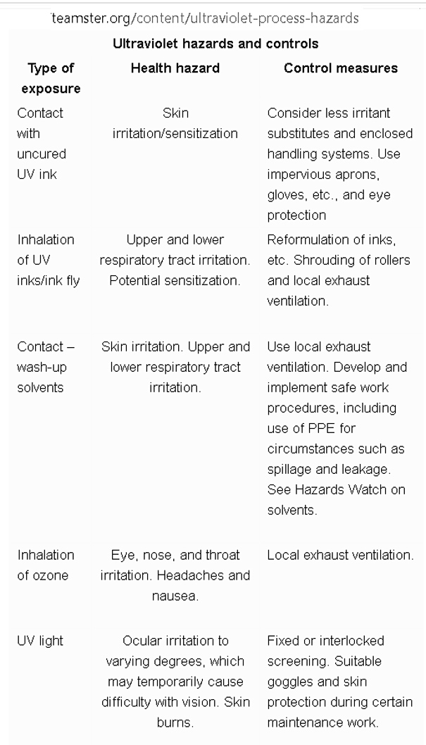 UV HAZARDS.jpg