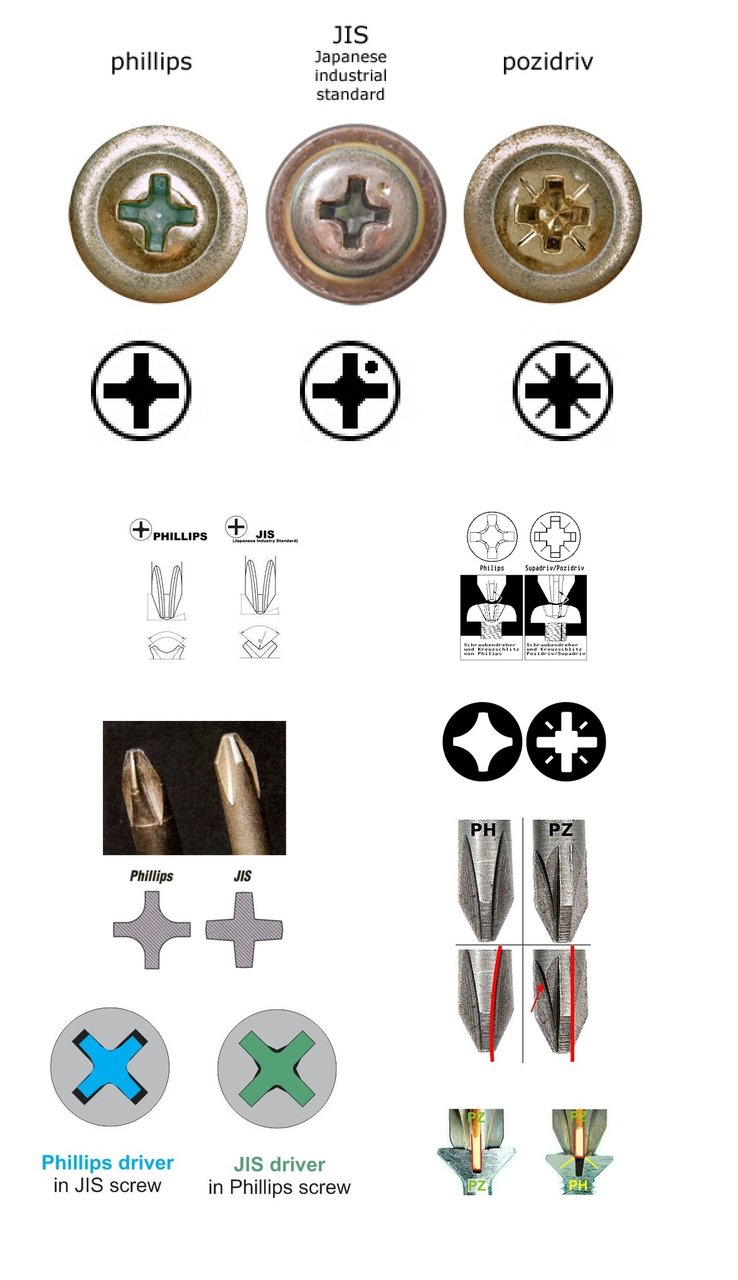 When is a Phillips screw Not a Phillips screw.jpg