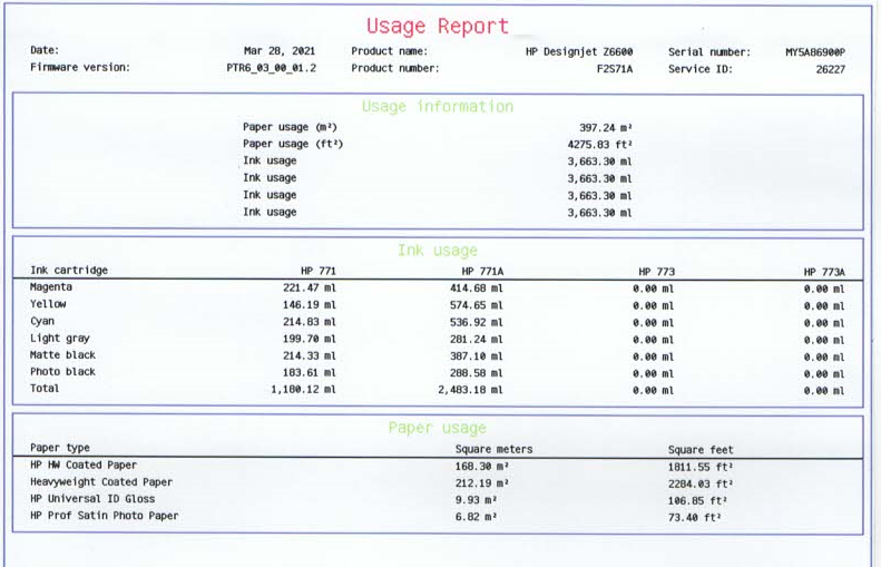 Z6600 usage report.png
