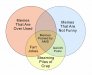 meme-venn.jpg