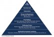 2017-03-ColorManagementPyramid.jpg