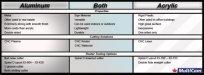 aluminum-vs-acrylic-chart-copy.jpg