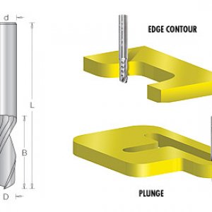 Bit dimensions