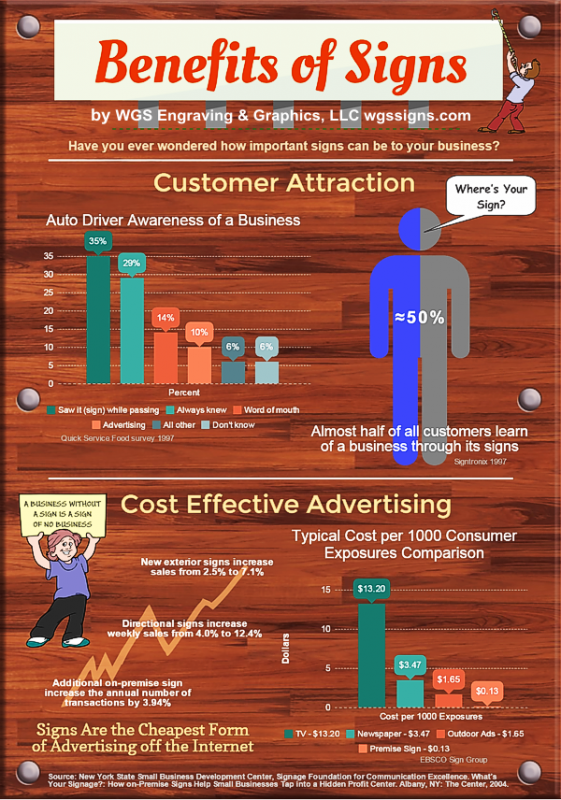 Infographic Project