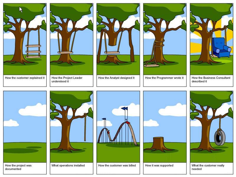 Swing on tree